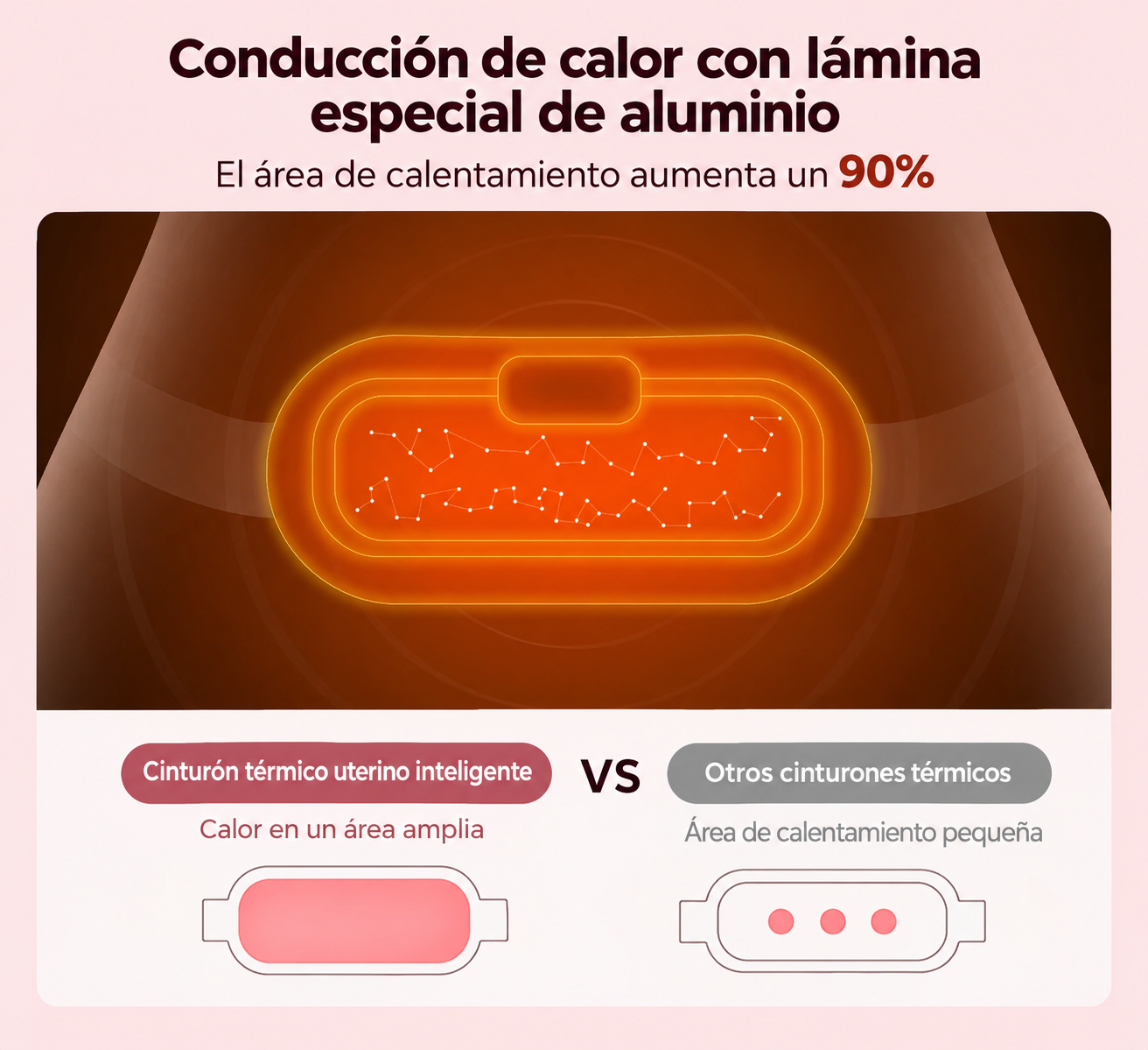 Cinturón Térmico Menstrual Calmevia — Calor y Masaje para el Dolor de Regla