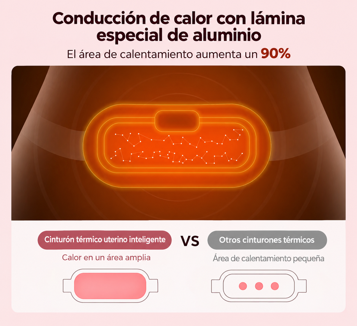 Cinturón Térmico Menstrual Calmevia — Calor y Masaje para el Dolor de Regla