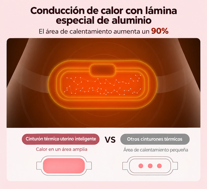 Cinturón Térmico Menstrual Calmevia — Calor y Masaje para el Dolor de Regla